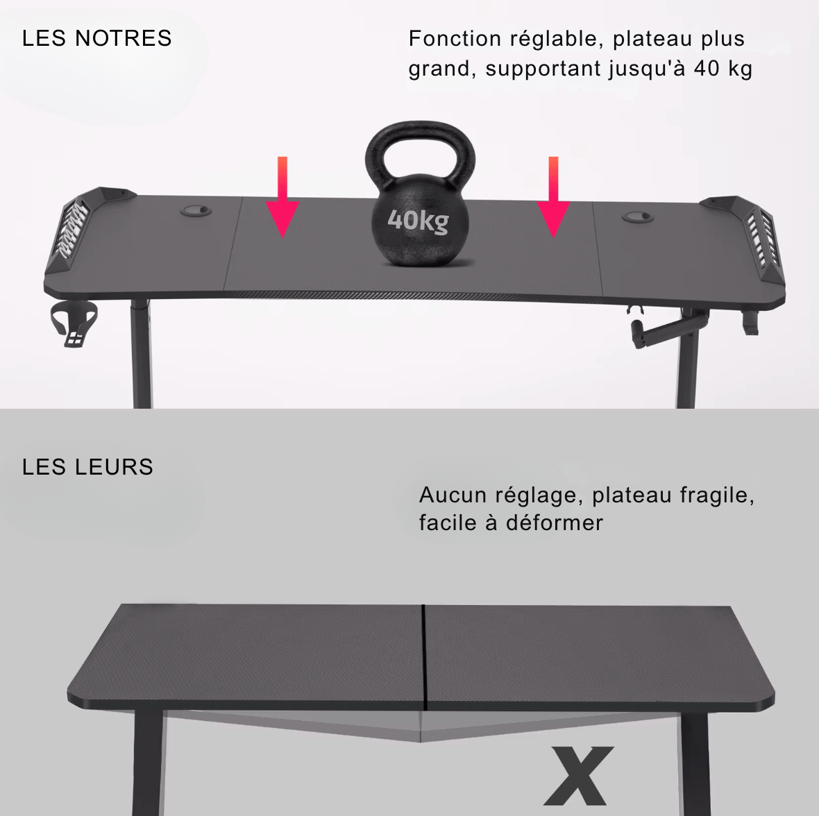 Bureau gamer electrique