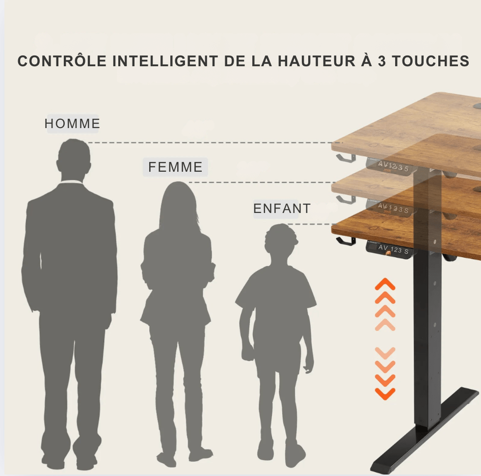 Réglage intelligent à mémoire