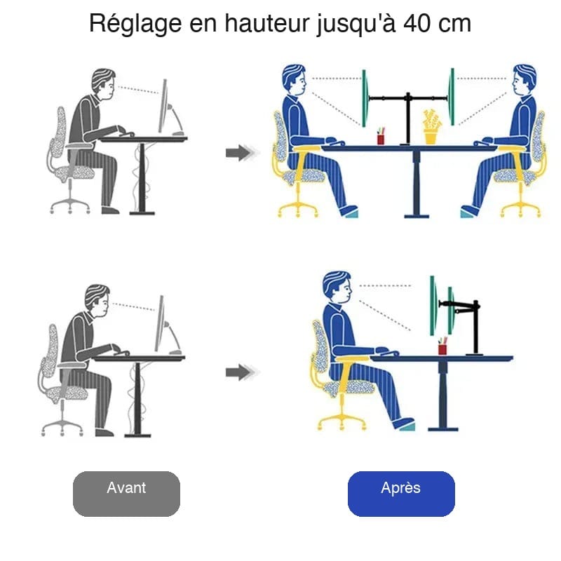 Réglage en hauteur jusqu'à 40 cm pour posture ergonomique double écran